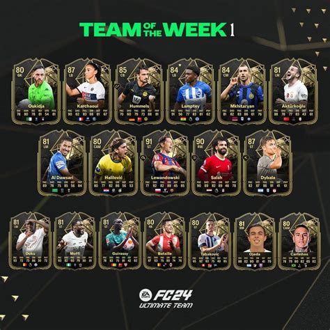 fc 24 leaks|FC 24: TOTW 30 leaked to feature Premier League stars